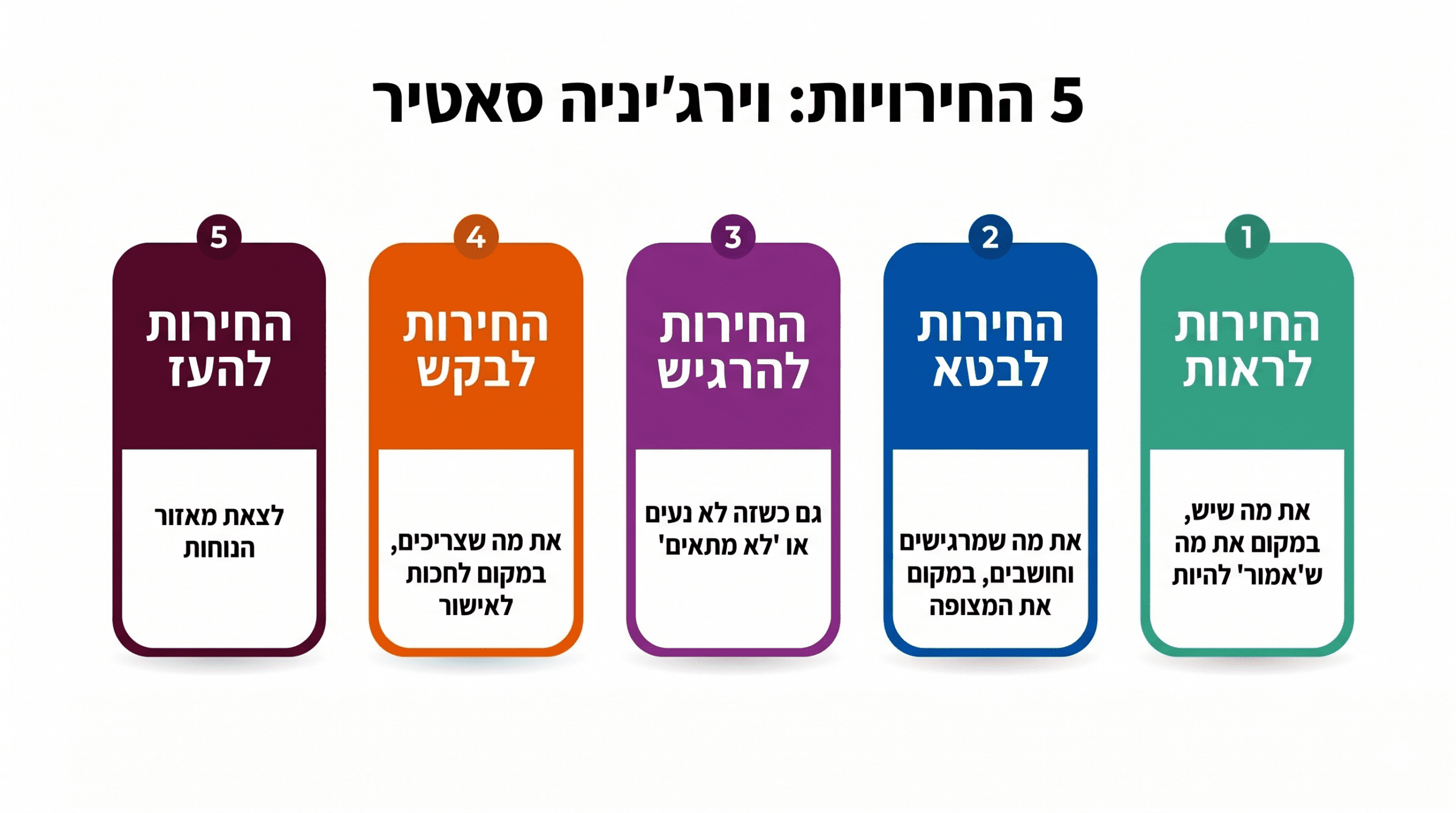 5 החירויות סאטיר - לפי וירג'יניה סאטיר