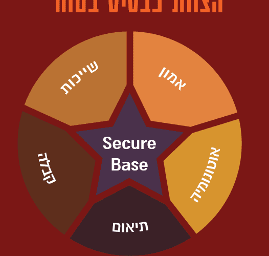 חשיבות הצוות - 5 המרכיבים של תפיסת הצוות כבסיס בטוח
